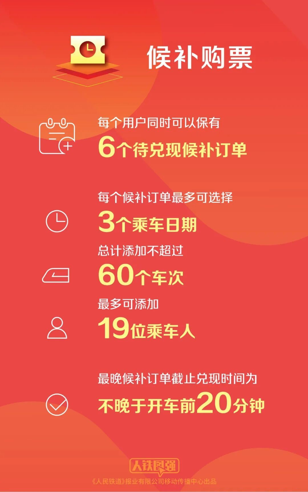 杭州增开旅客列车，没买到票的看这里！