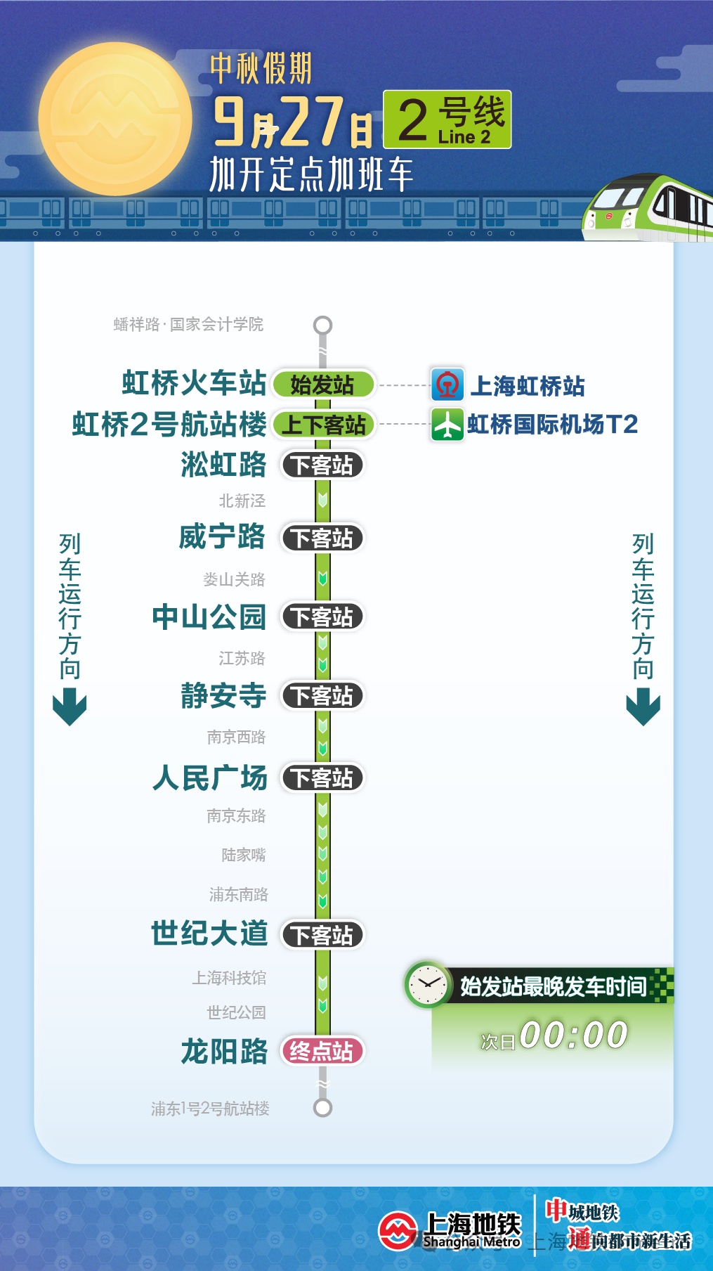 上海地铁发布临时调整公告！这几日，涉及延时运营、加开定点加班车等