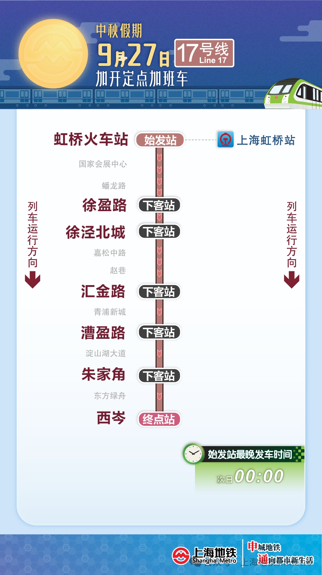 上海地铁发布临时调整公告！这几日，涉及延时运营、加开定点加班车等