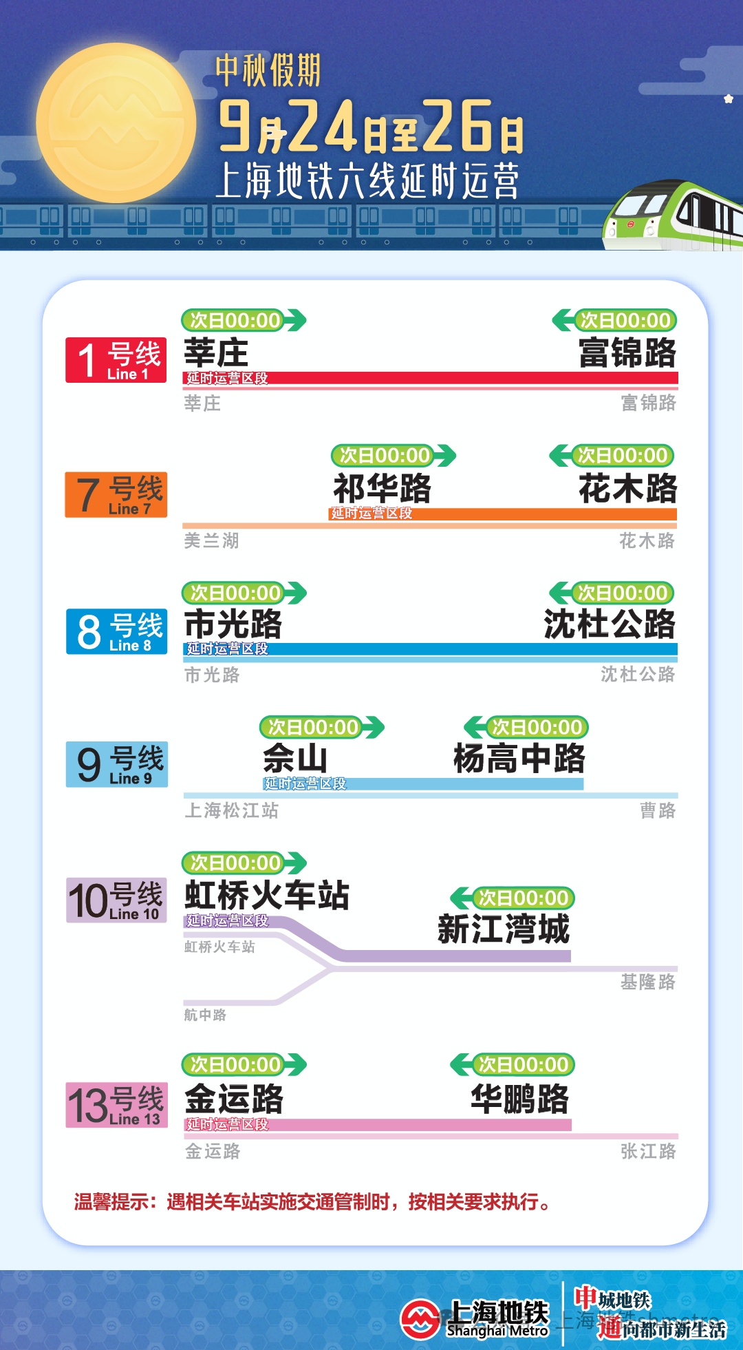 上海地铁发布临时调整公告！这几日，涉及延时运营、加开定点加班车等