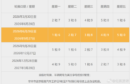 注意!9月28日起,北京机动车尾号限行轮换 注意!9月28日起,北京机动车尾号限行轮换