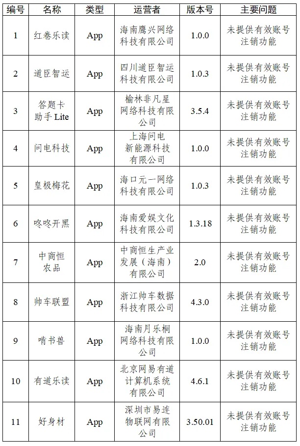 限期整改!这30款App被通报 限期整改!这30款App被通报