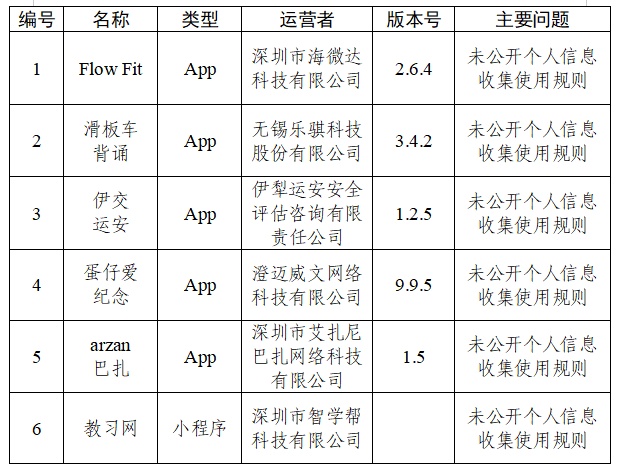 中央网信办通报30款App个人信息收集使用问题