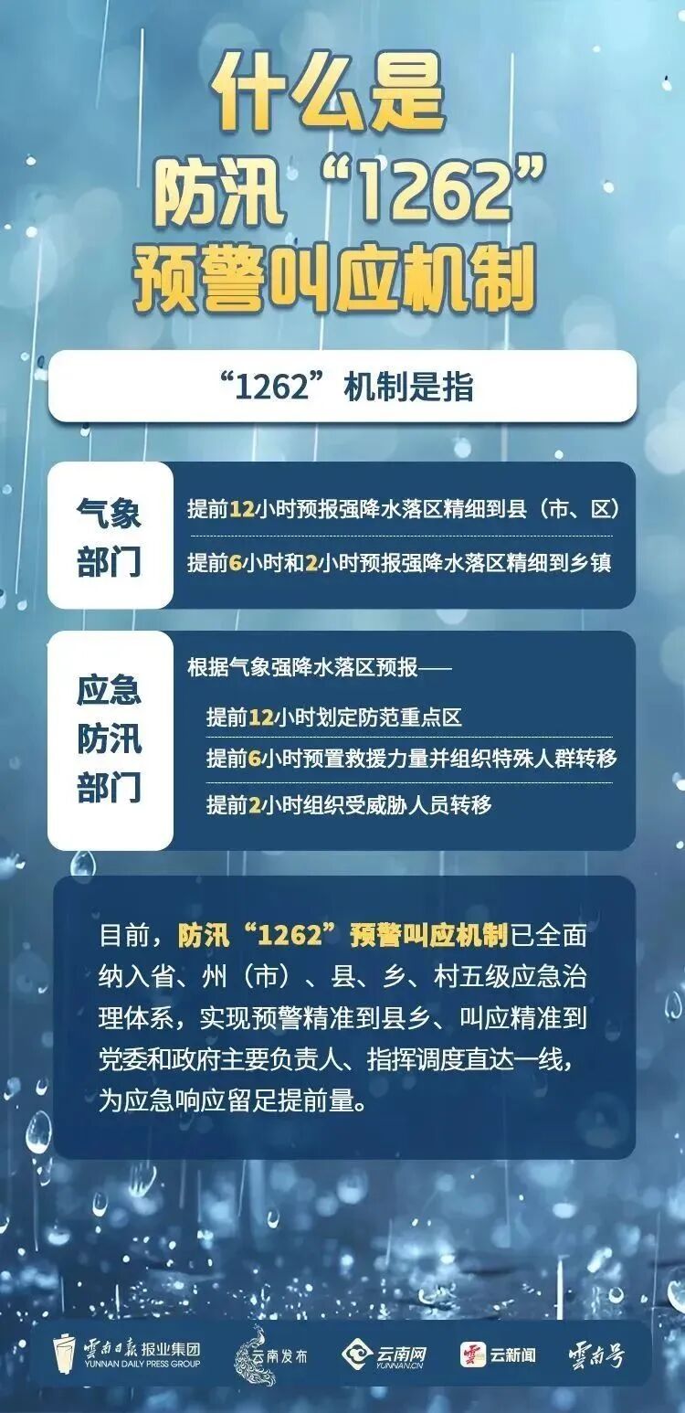 成功避险！云南多地紧急转移82人