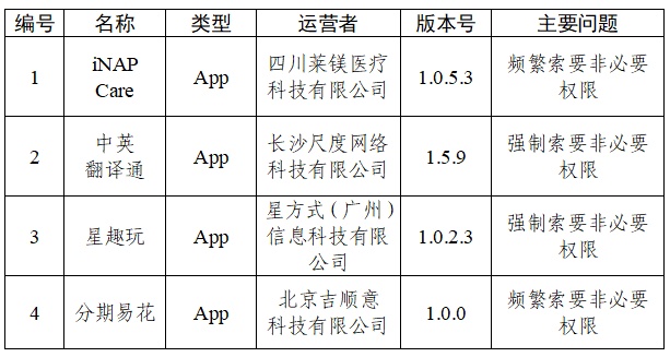 中央网信办:有道乐读、常熟教投等30款App,存在个人信息收集使用问题 中央网信办:有道乐读、常熟教投等30款App,存在个人信息收集使用问题