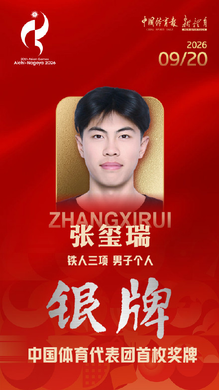祝贺张玺瑞夺名古屋亚运会中国代表团首枚奖牌 祝贺张玺瑞夺名古屋亚运会中国代表团首枚奖牌