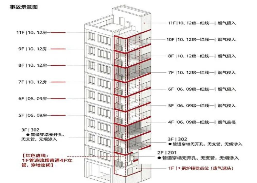 学生未按时到校，班主任打6通电话无人接听，直接上门发现……