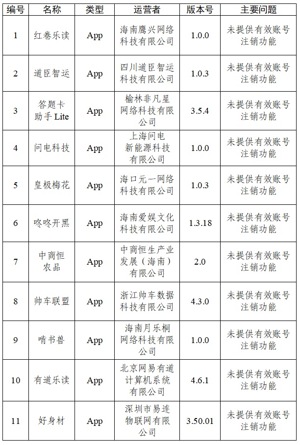 30款App被通报! 30款App被通报!