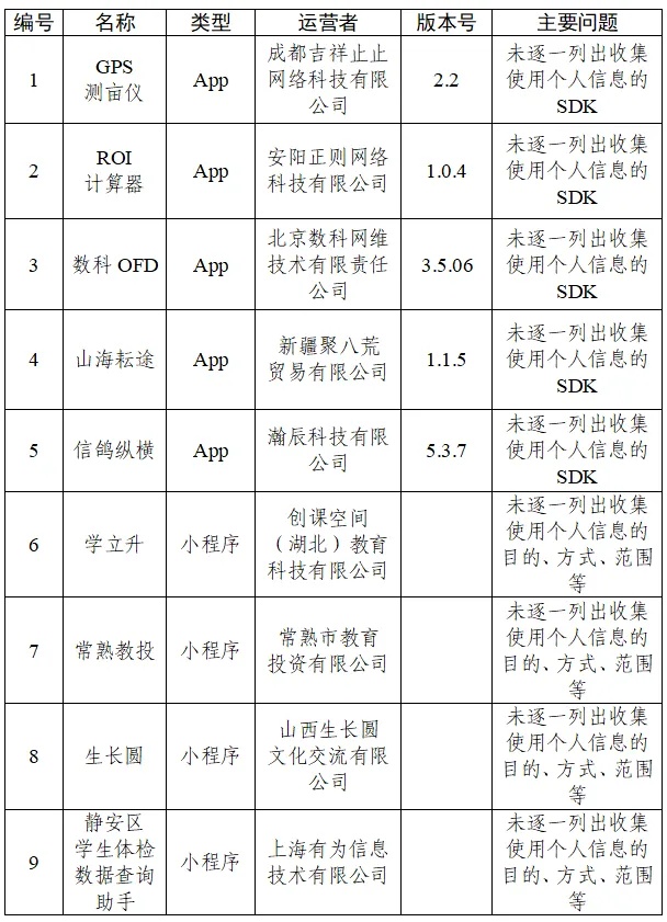 限期整改!这30款App被通报 限期整改!这30款App被通报