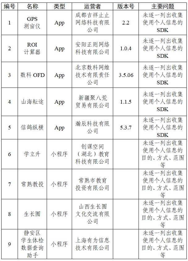 中央网信办通报30款App个人信息收集使用问题