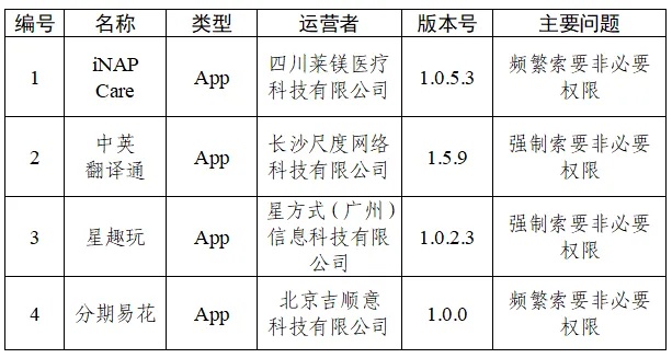 限期整改!这30款App被通报 限期整改!这30款App被通报