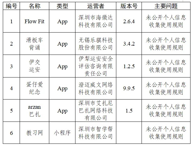 限期整改!这30款App被通报 限期整改!这30款App被通报