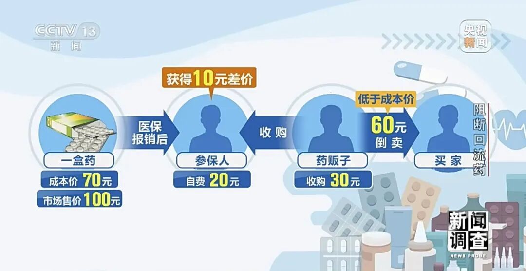 涉案超30亿元!一条异常信息引出跨省大案,最近正火的这款产品也被盯上… 涉案超30亿元!一条异常信息引出跨省大案,最近正火的这款产品也被盯上…