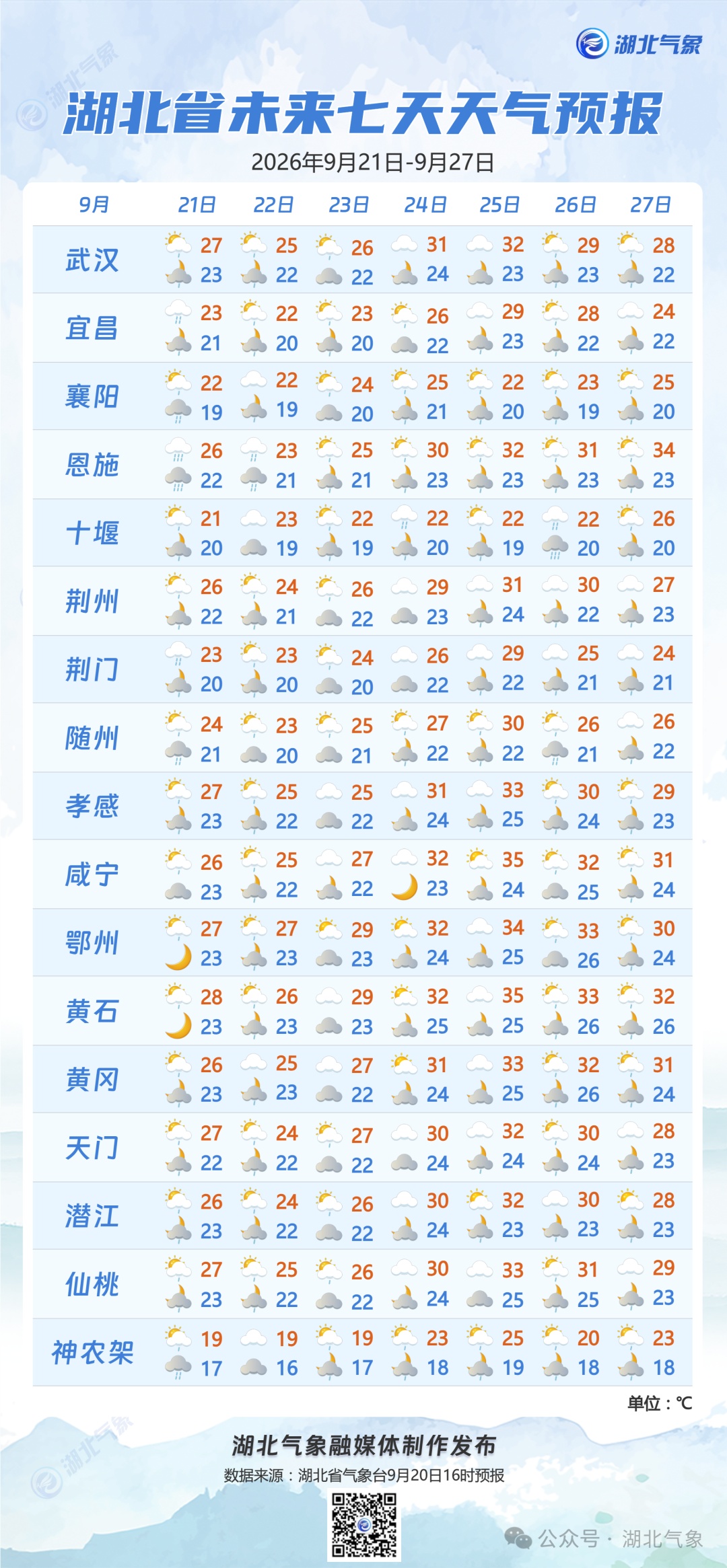 双预警齐发！湖北将迎大雨、暴雨、大暴雨！ 鄂西南需注意防范