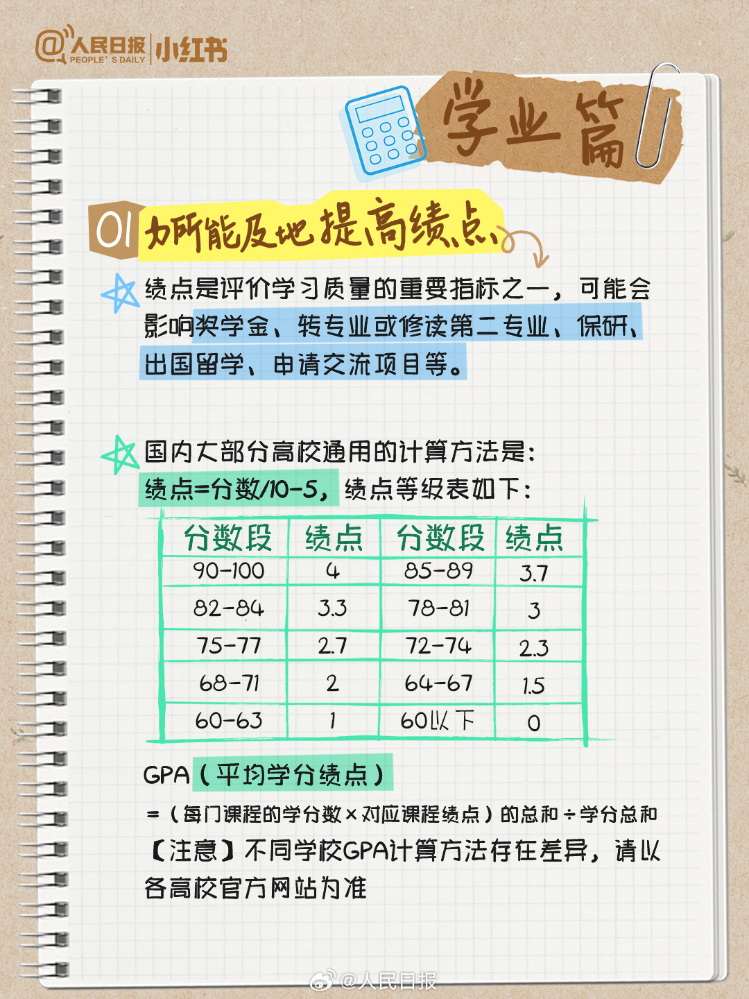 收藏转发!大学生活不完全指南 收藏转发!大学生活不完全指南