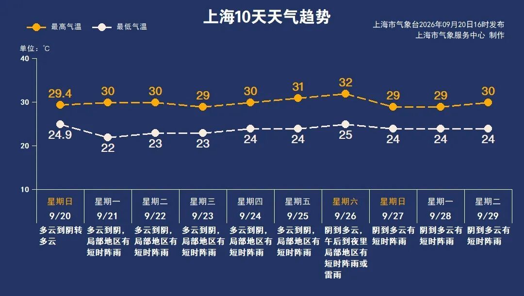 气温再上30℃！这种病流行高峰将至，钟南山最新提醒：没有特效药，关键还是预防