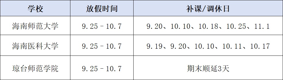中秋国庆连休13天！海南多所学校官宣！