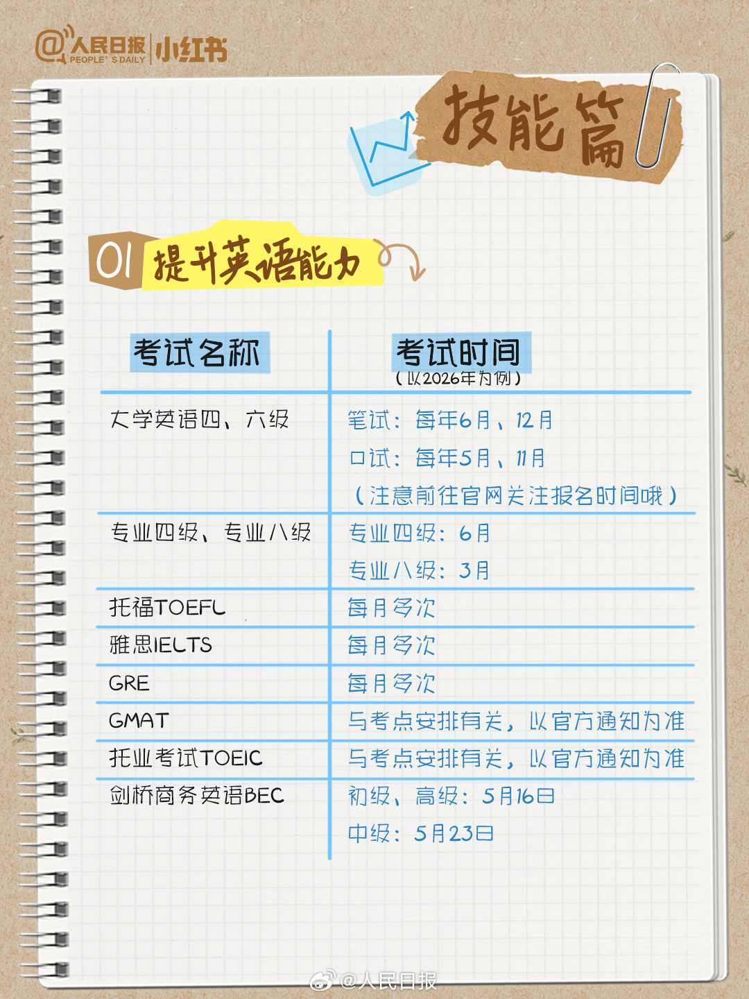 收藏转发!大学生活不完全指南 收藏转发!大学生活不完全指南