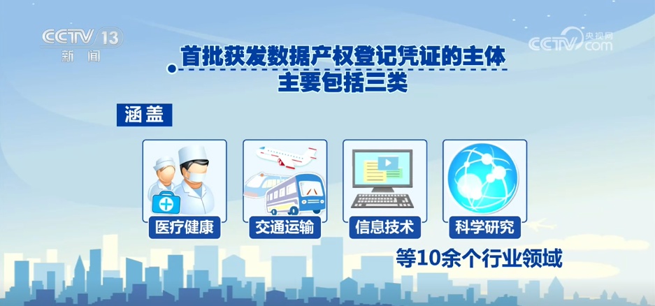 我国首批数据产权“身份证”发放 支持数据资源确认为企业资产 我国首批数据产权“身份证”发放 支持数据资源确认为企业资产
