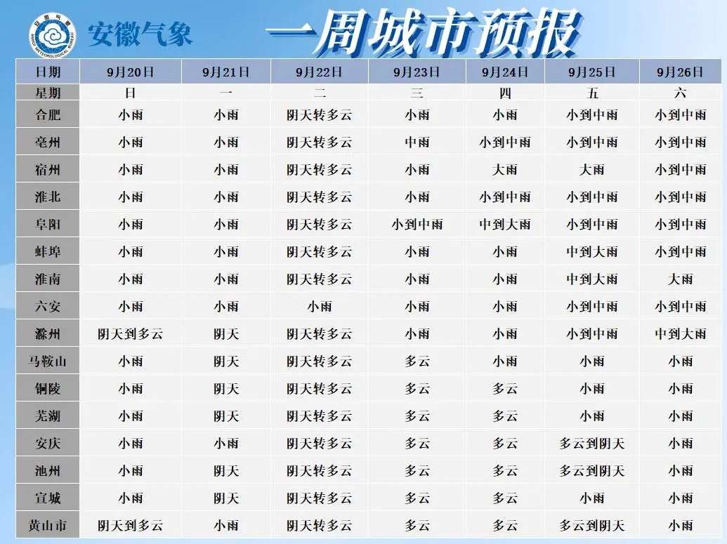 中雨大雨将抵安徽！