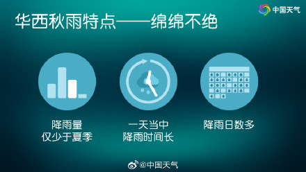 9月下旬秋雨范围扩大 中秋假期哪些地方将与雨水相伴? 9月下旬秋雨范围扩大 中秋假期哪些地方将与雨水相伴?