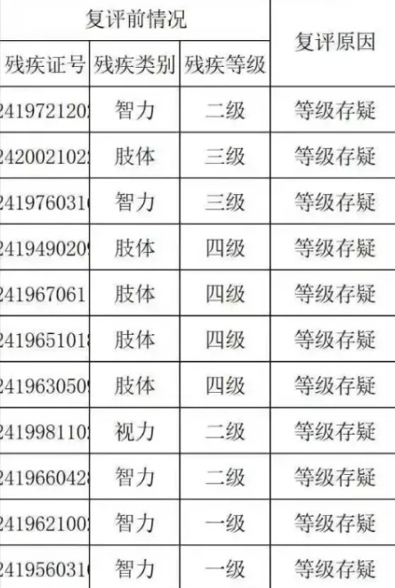 人轻证重、重度残疾却持驾驶证,多地纠治残疾等级评定不精准问题 人轻证重、重度残疾却持驾驶证,多地纠治残疾等级评定不精准问题