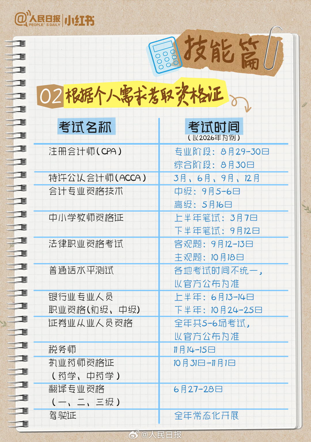 收藏转发!大学生活不完全指南 收藏转发!大学生活不完全指南