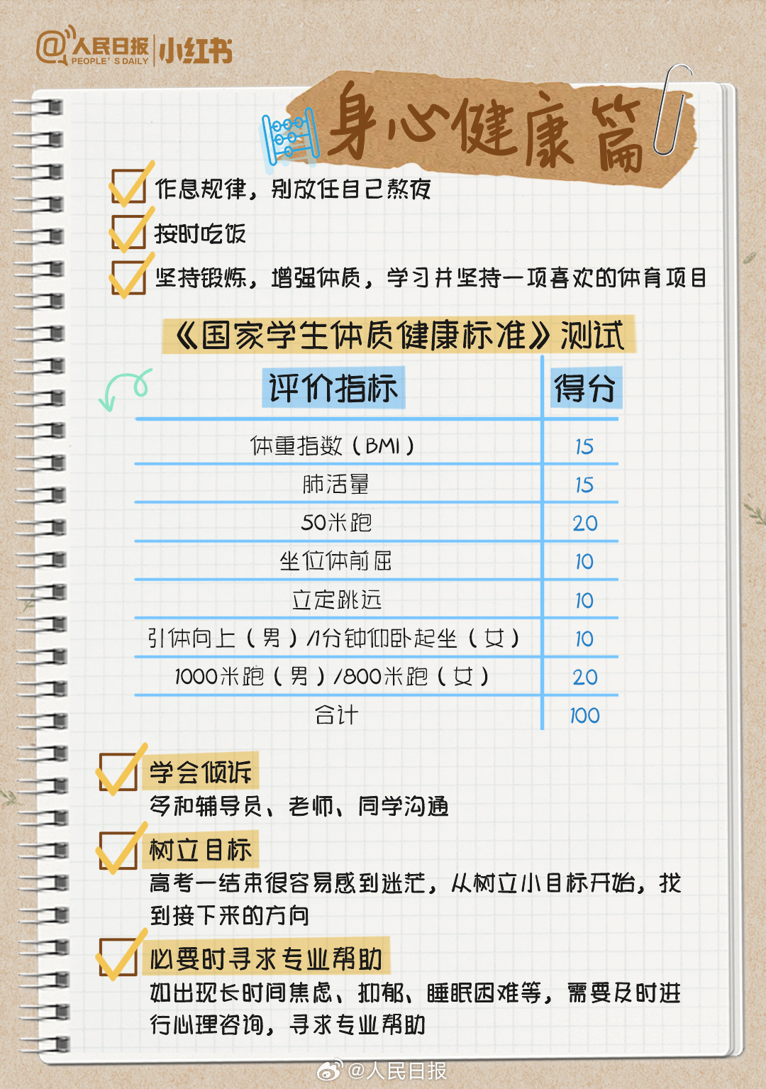 收藏转发!大学生活不完全指南 收藏转发!大学生活不完全指南