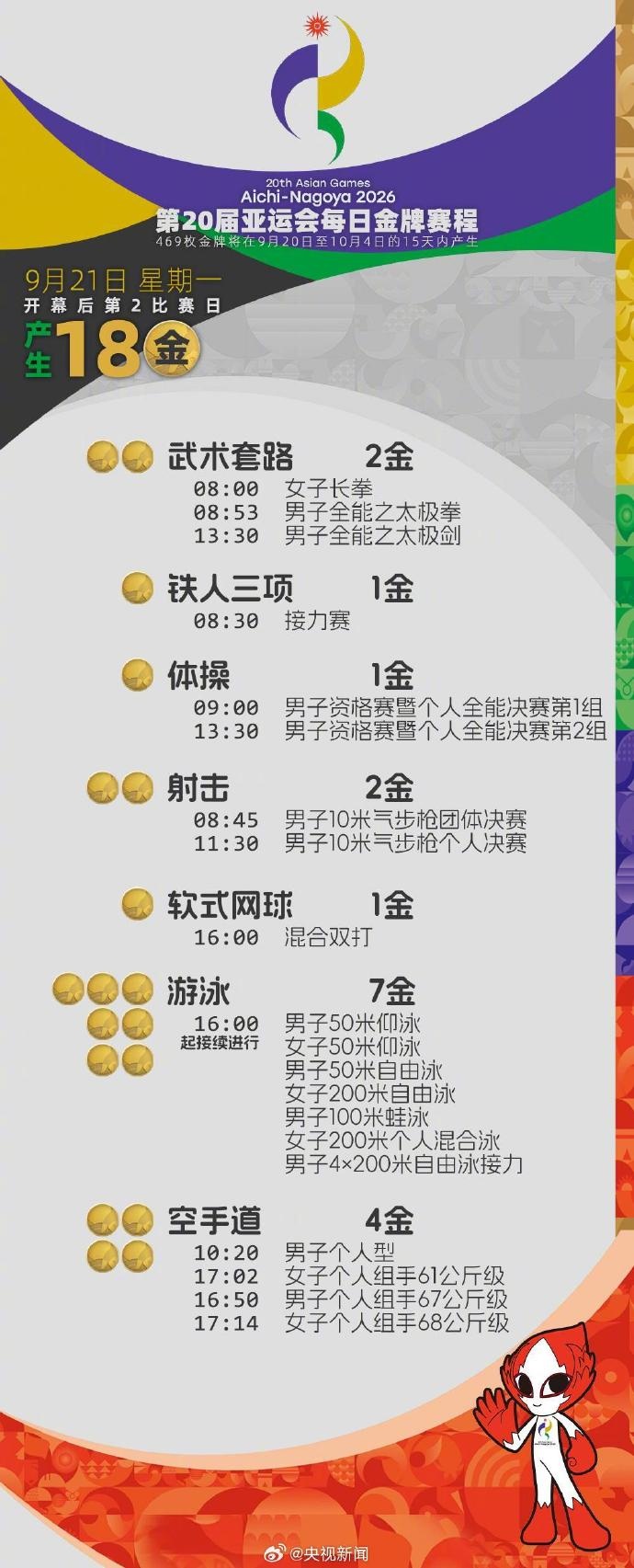 635.4环，“干饭哥”盛李豪打破自己保持的亚洲纪录，今日射击项目力争卫冕