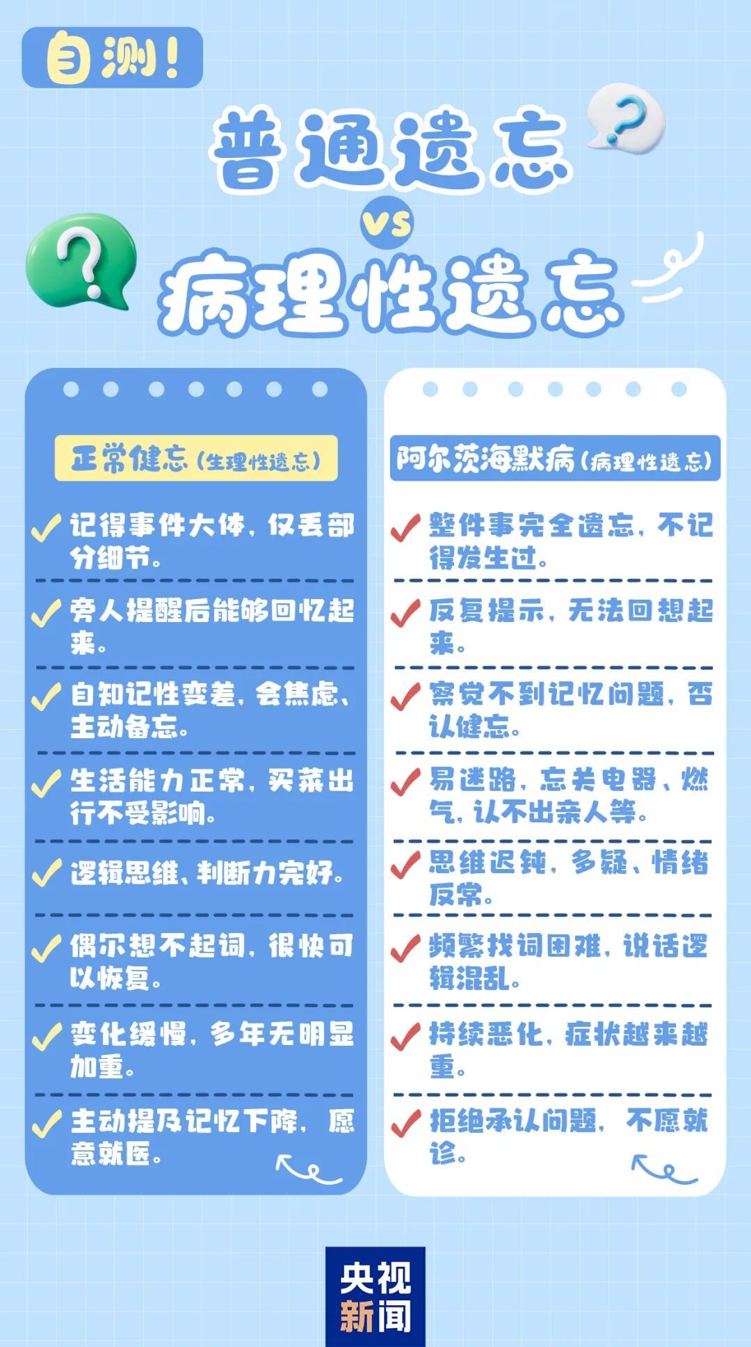 记性变差就是阿尔茨海默病吗?这些症状是前兆,赶紧自查→ 记性变差就是阿尔茨海默病吗?这些症状是前兆,赶紧自查→