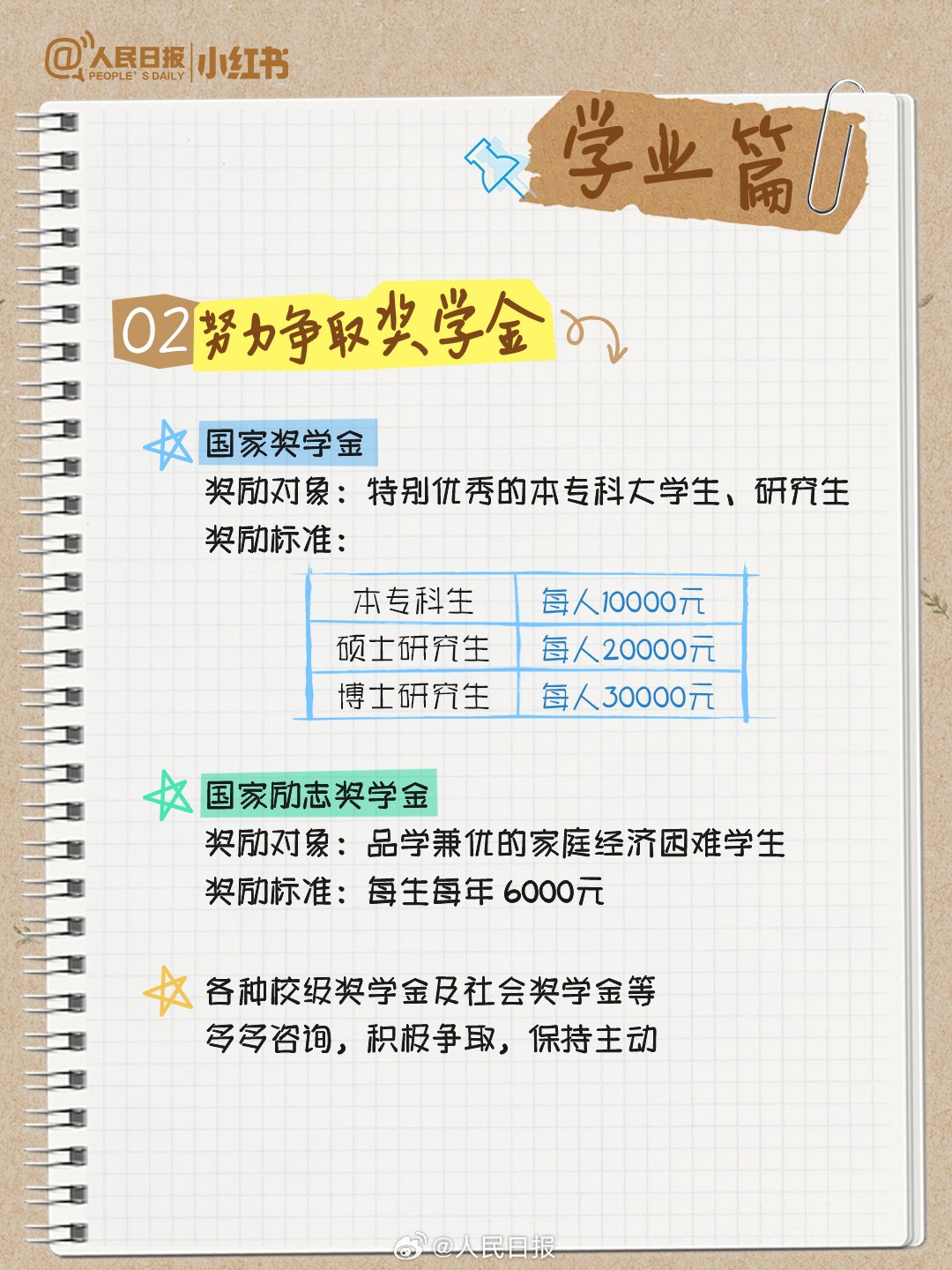 收藏转发!大学生活不完全指南 收藏转发!大学生活不完全指南