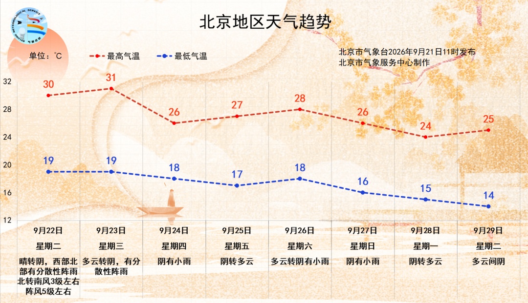 中秋假期北京有小雨!预计时间—— 中秋假期北京有小雨!预计时间——
