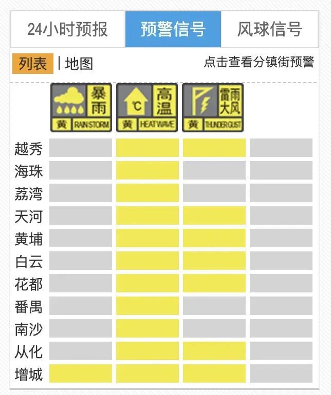 晚高峰防御“下班雨”!广州多区发布雷雨大风+高温预警信号 晚高峰防御“下班雨”!广州多区发布雷雨大风+高温预警信号