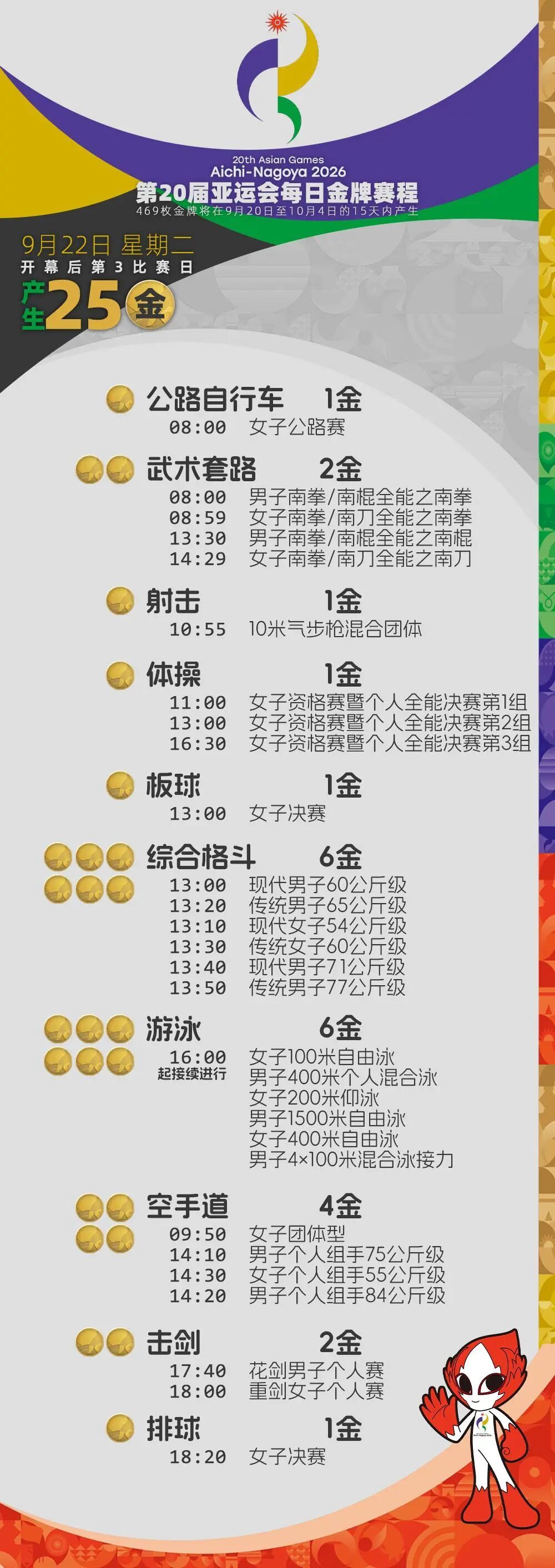 亚运会今天将决出25金！王楚钦、孙颖莎等将亮相