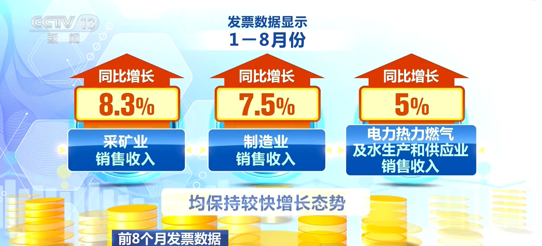 发票数据亮眼!工业经济稳步增长 新质生产力加快培育 发票数据亮眼!工业经济稳步增长 新质生产力加快培育