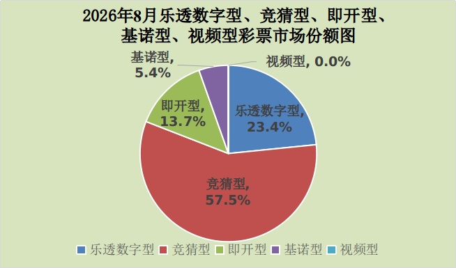 财政部:8月份,全国共销售彩票639.85亿元 财政部:8月份,全国共销售彩票639.85亿元