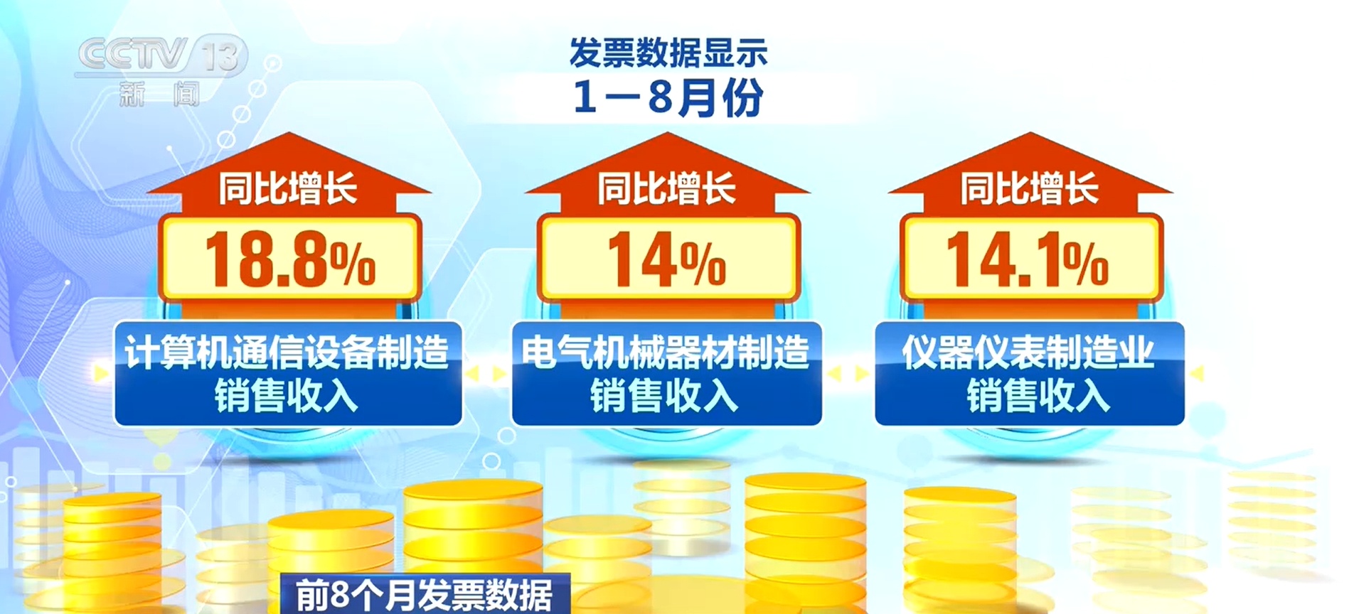发票数据亮眼!工业经济稳步增长 新质生产力加快培育 发票数据亮眼!工业经济稳步增长 新质生产力加快培育