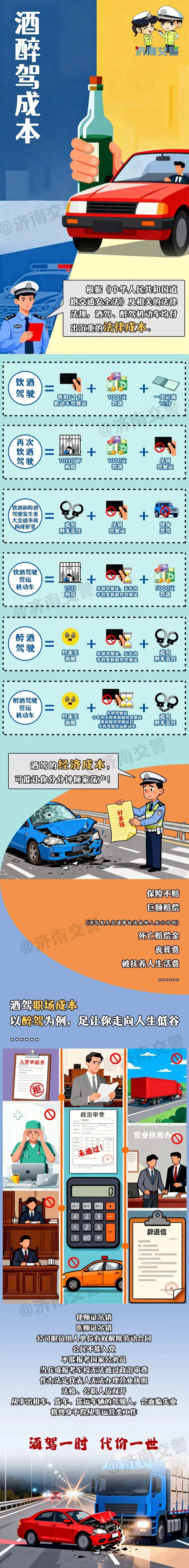 喝一点不碍事?看完这篇你再决定 喝一点不碍事?看完这篇你再决定
