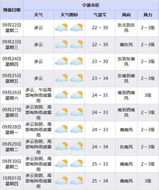 第26号台风“舒力基” ,有消息了! 第26号台风“舒力基” ,有消息了!
