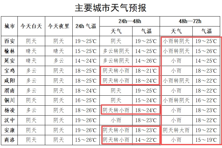 陕西降雨又要来!24号雨势增强,中秋假期出行注意→ 陕西降雨又要来!24号雨势增强,中秋假期出行注意→
