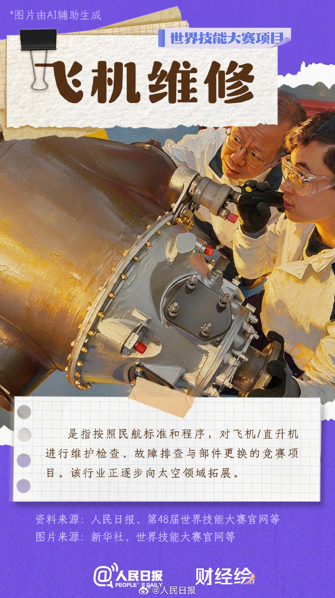 原来这些技能也有世界冠军 原来这些技能也有世界冠军