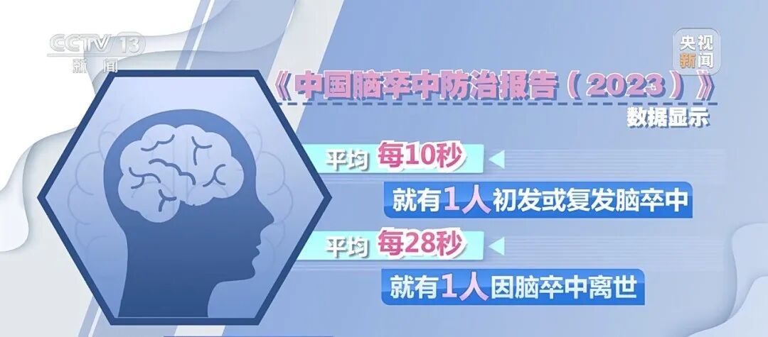 我国每年有220万人因这种病致残!这3类人是高危人群 我国每年有220万人因这种病致残!这3类人是高危人群