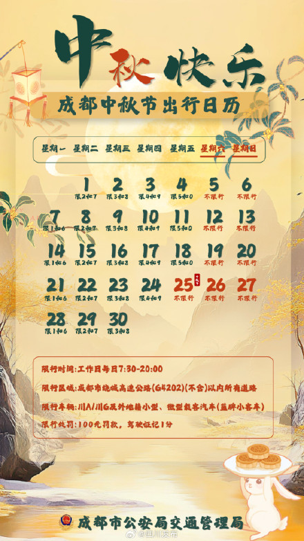 中秋出行注意：预计成都24日晚高峰提前至3点