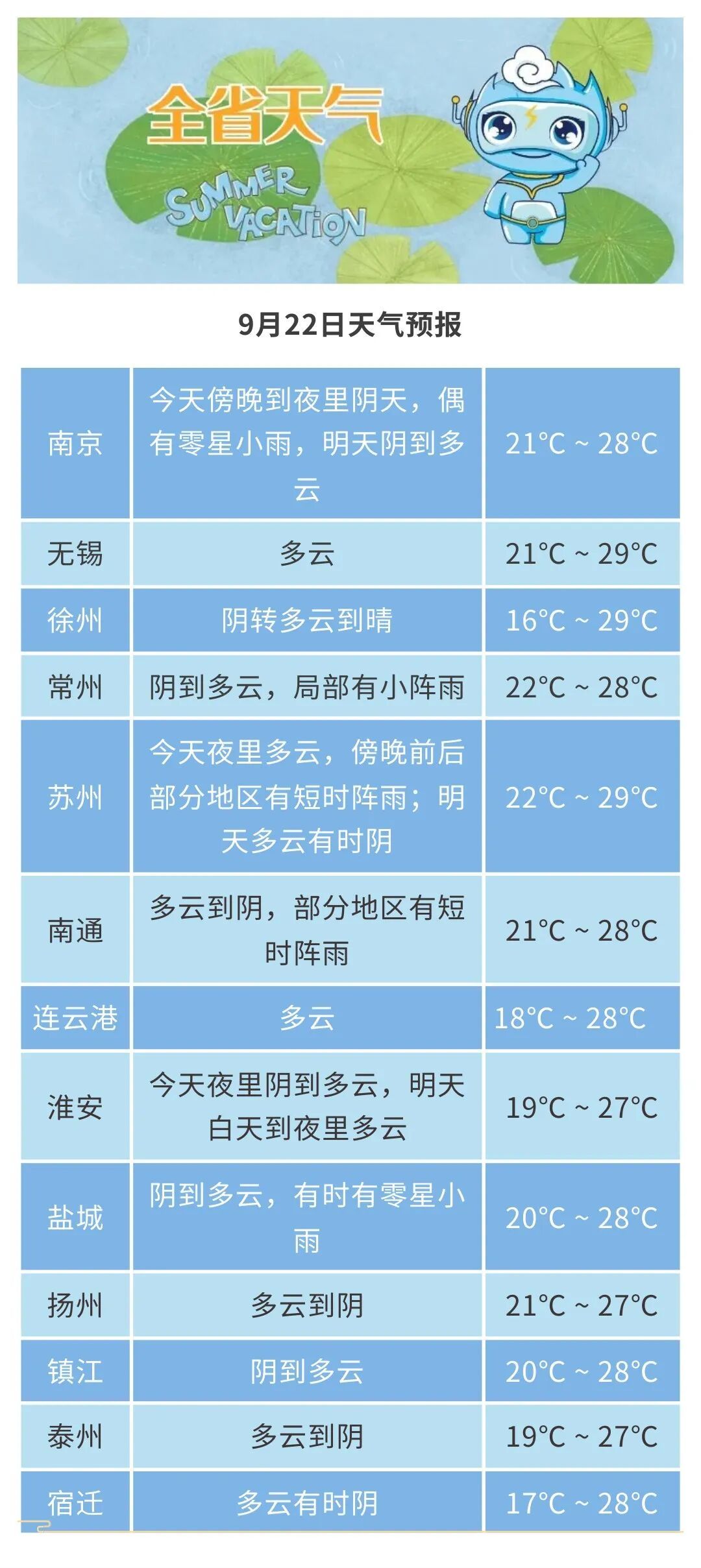 江苏中秋要“泡汤”了！三天都有雨，25日局地暴雨，阵风5-6级