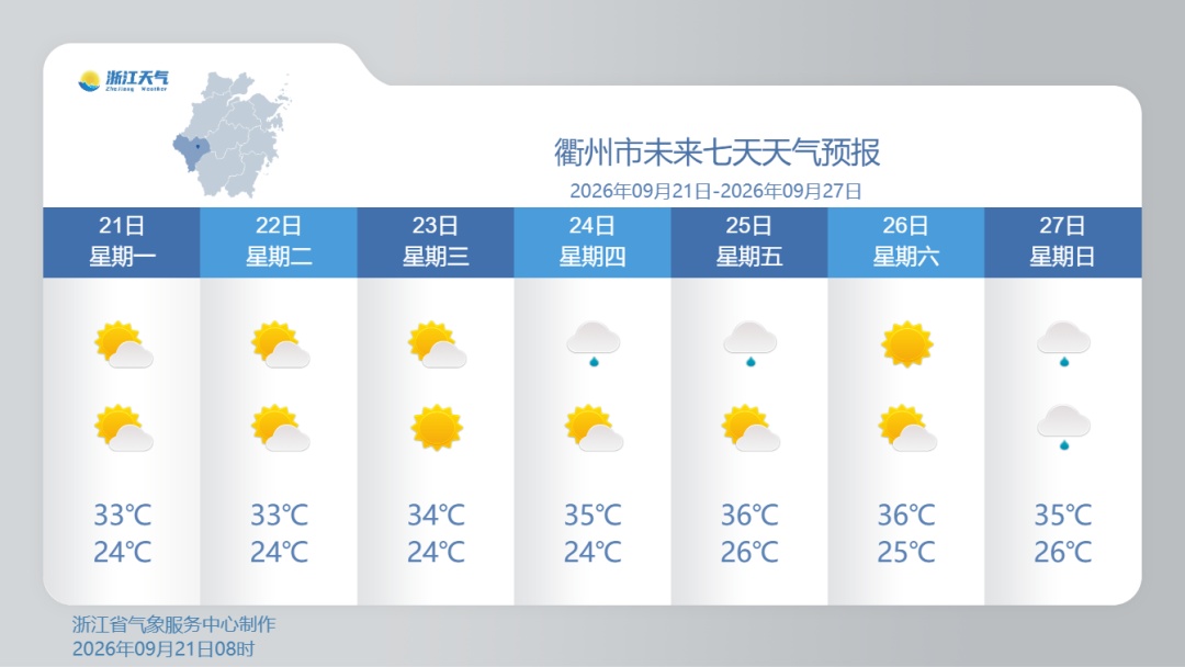 秋老虎来了！浙江24日起气温回升，部分地区气温将冲上34℃，局地或超35℃