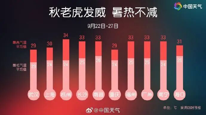 暴雨+8级大风！广东天气即将反转，或将有新台风登陆