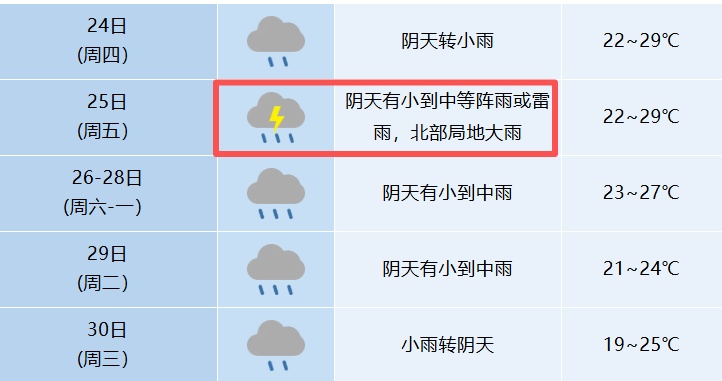 大雨暴雨马上抵达安徽!合肥将连下7天 大雨暴雨马上抵达安徽!合肥将连下7天