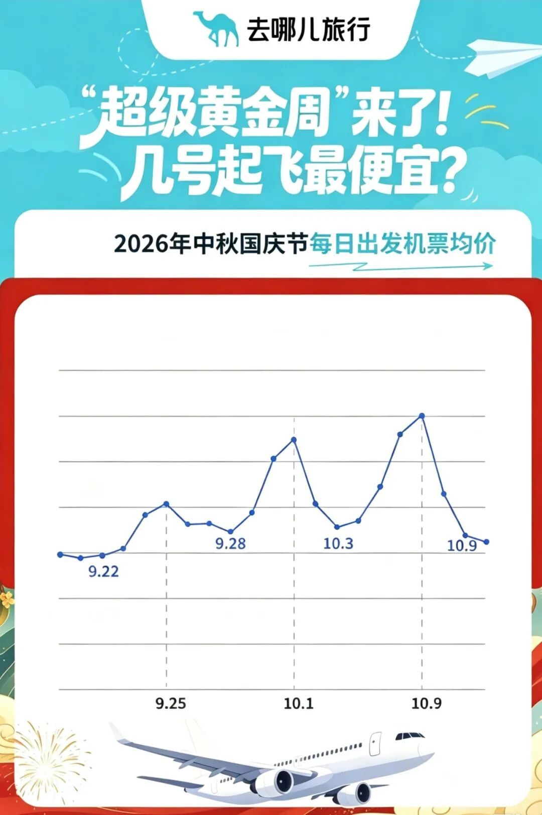 把握时机!假期出行,机票“捡漏”就在这几天→ 把握时机!假期出行,机票“捡漏”就在这几天→