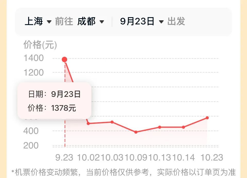 把握时机!假期出行,机票“捡漏”就在这几天→ 把握时机!假期出行,机票“捡漏”就在这几天→