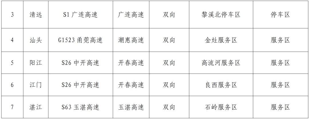 中秋假期不免费!24日15时起迎出行高峰,广州这些路段易拥堵 中秋假期不免费!24日15时起迎出行高峰,广州这些路段易拥堵